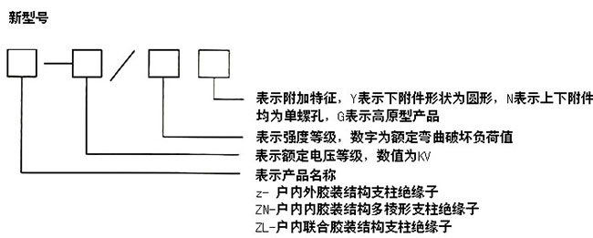 ZAW-10Y户内外胶装支柱绝缘子